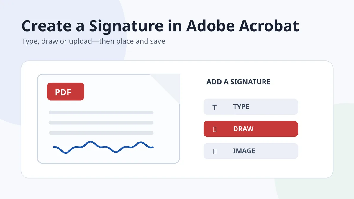 Illustration showing how to create a signature in Adobe Acrobat by typing, drawing or uploading