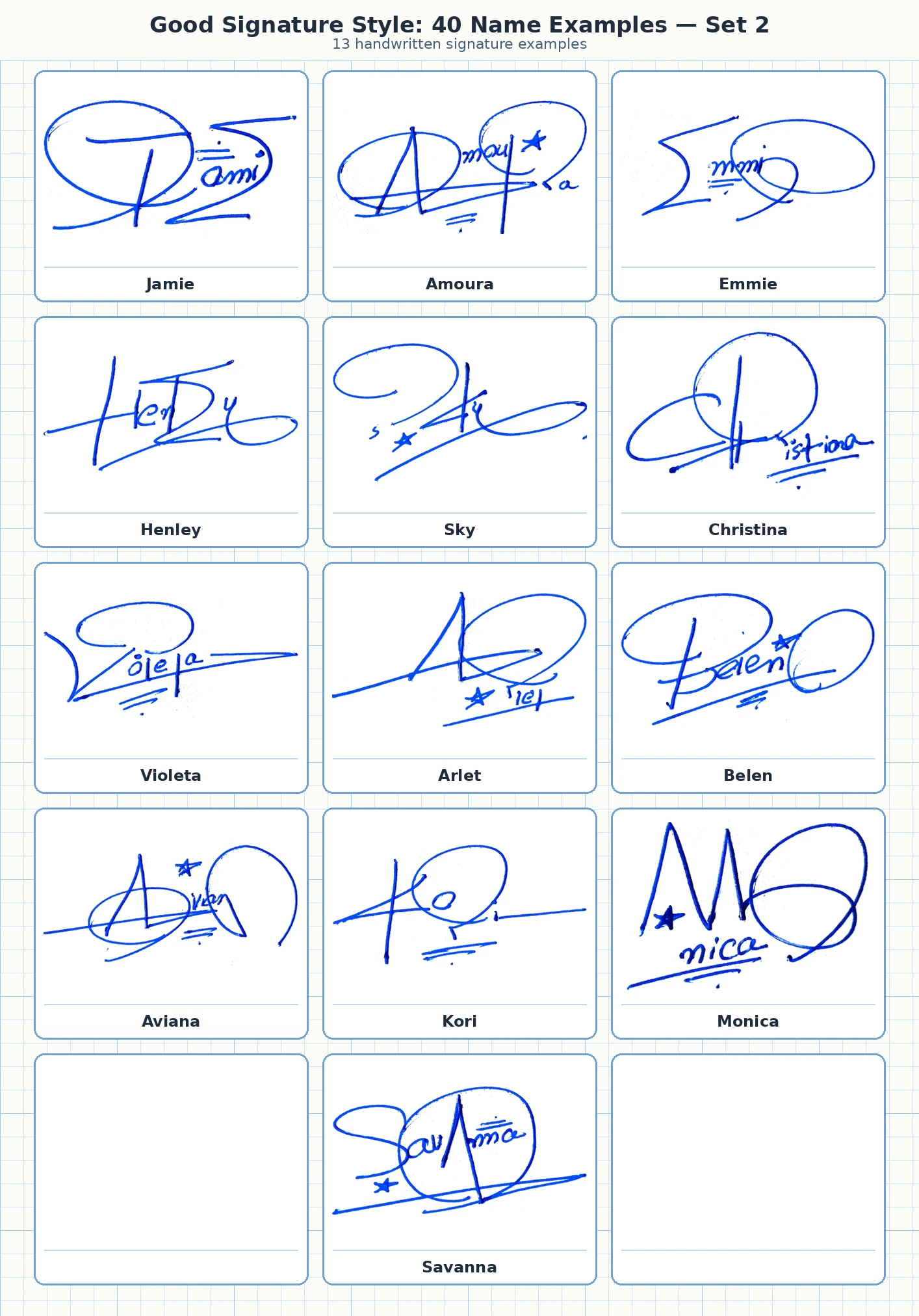Portrait grid collage with 13 handwritten signature examples for Jamie, Amoura, Emmie, Henley, Sky and more names