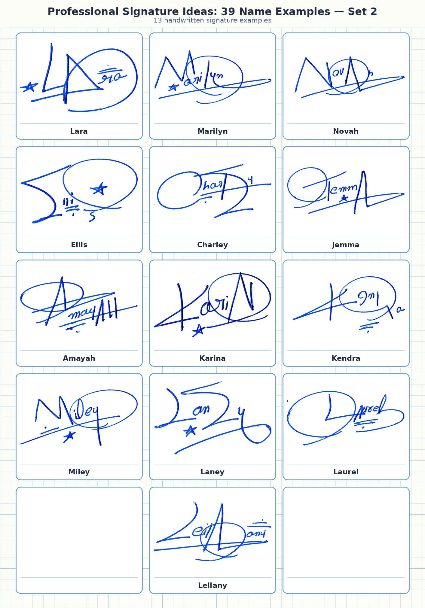 Portrait grid collage with 13 handwritten signature examples for Lara, Marilyn, Novah, Ellis, Charley and more names