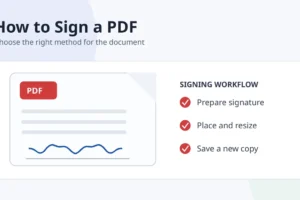 Illustration showing how to sign a PDF document with a prepared signature and final save step