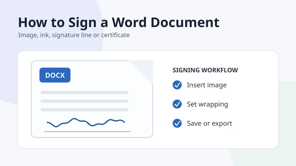 Illustration showing four practical ways to sign a Word document